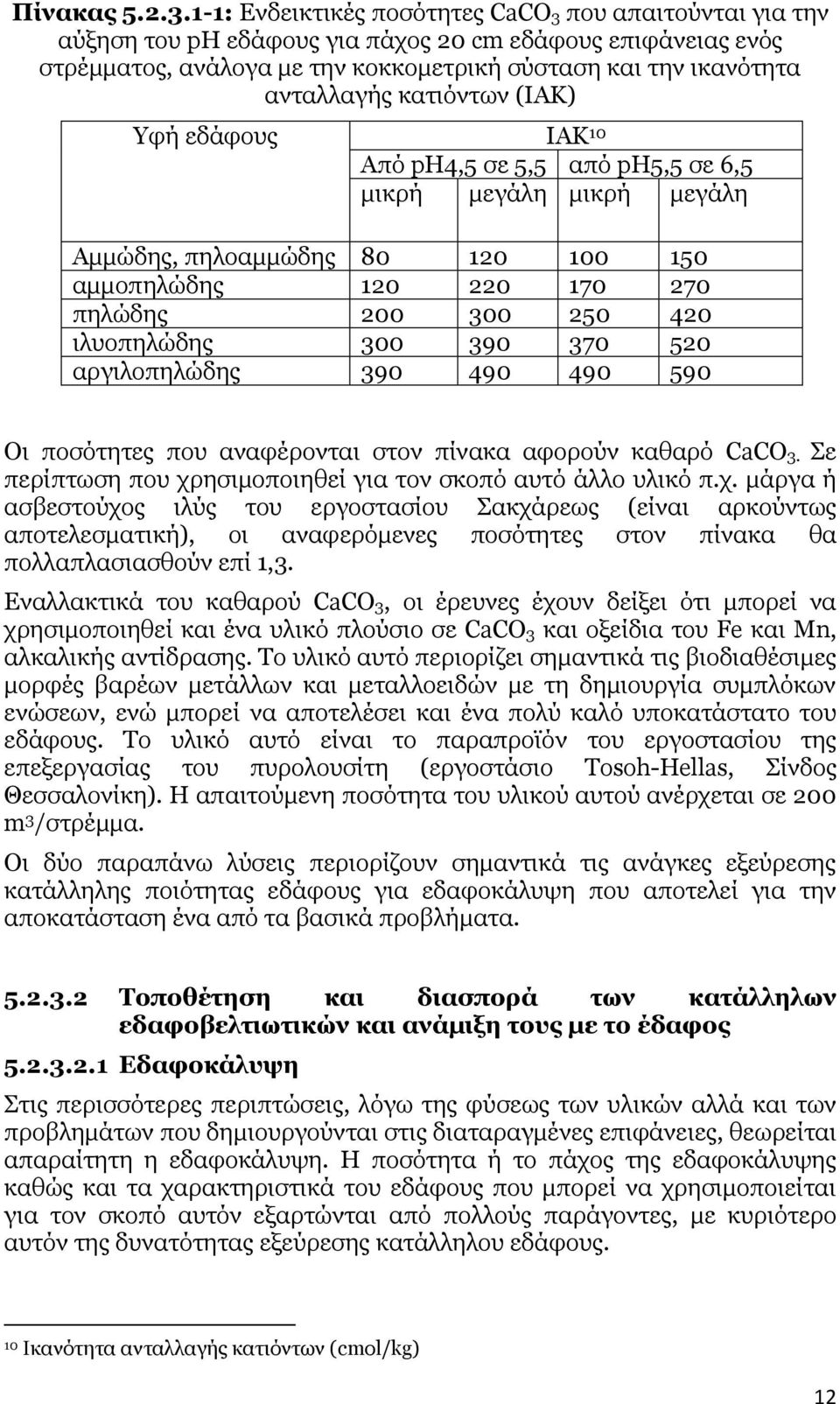 κατιόντων (ΙΑΚ) Υφή εδάφους ΙΑΚ 10 Από ph4,5 σε 5,5 από ph5,5 σε 6,5 μικρή μεγάλη μικρή μεγάλη Αμμώδης, πηλοαμμώδης 80 120 100 150 αμμοπηλώδης 120 220 170 270 πηλώδης 200 300 250 420 ιλυοπηλώδης 300