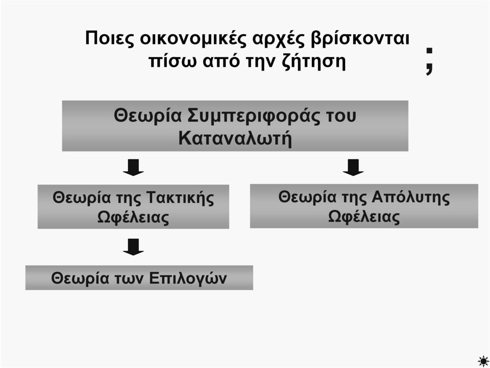 Καταναλωτή Θεωρία της Τακτικής Ωφέλειας