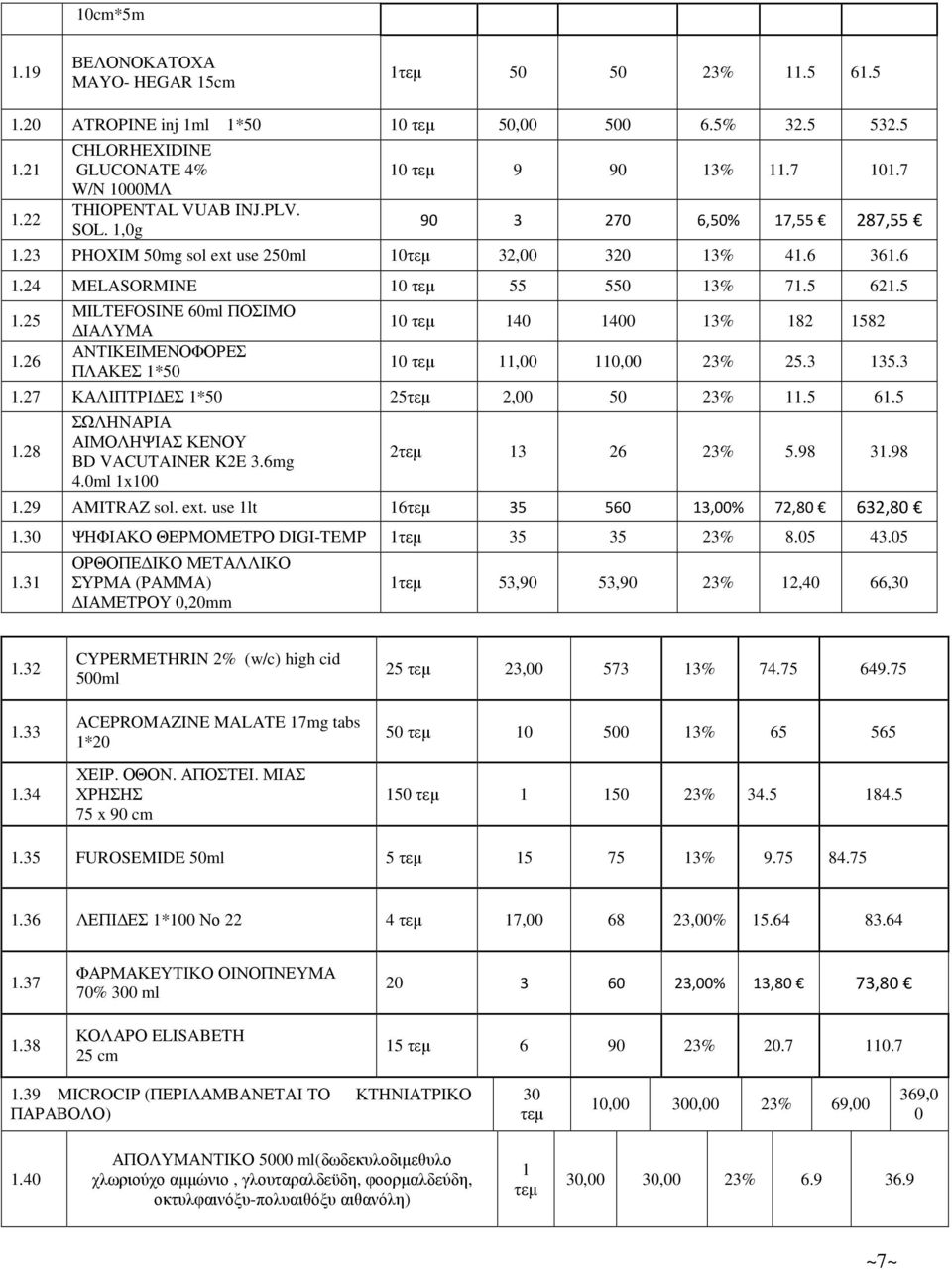 3 35.3.27 ΚΑΛΙΠΤΡΙ ΕΣ *50 25 2,00 50.5 6.5.28 ΣΩΛΗΝΑΡΙΑ ΑΙΜΟΛΗΨΙΑΣ ΚΕΝΟΥ BD VACUTAINER K2E 3.6mg 4.0ml x00 2 3 26 5.98 3.98.29 AMITRAZ sol. ext. use lt 6 35 560 3,00% 72,80 632,80.