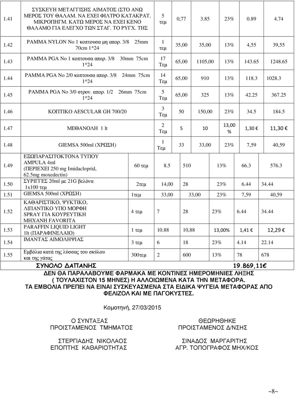 3/8 24mm 75cm 4 65,00 90 3% 8.3 028.3.45 ΡΑΜMΑ PGA No 3/0 στρον. απορ. /2 26mm 75cm 5 65,00 325 3% 42.25 367.25.46 ΚΟΠΤΙΚO AESCULAR GH 700/20 3 50 50,00 34.5 84.5.47 ΜΕΘΑΝΟΛΗ lt 2 5 0 3,00 %,30,30.