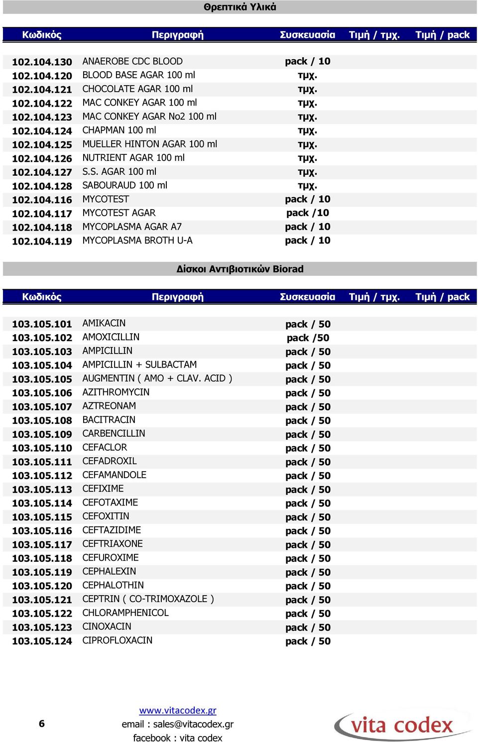 104.117 MYCOTEST AGAR pack /10 102.104.118 MYCOPLASMA AGAR A7 pack / 10 102.104.119 MYCOPLASMA BROTH U-A pack / 10 ίσκοι Αντιβιοτικών Biorad 103.105.101 AMIKACIN pack / 50 103.105.102 AMOXICILLIN pack /50 103.