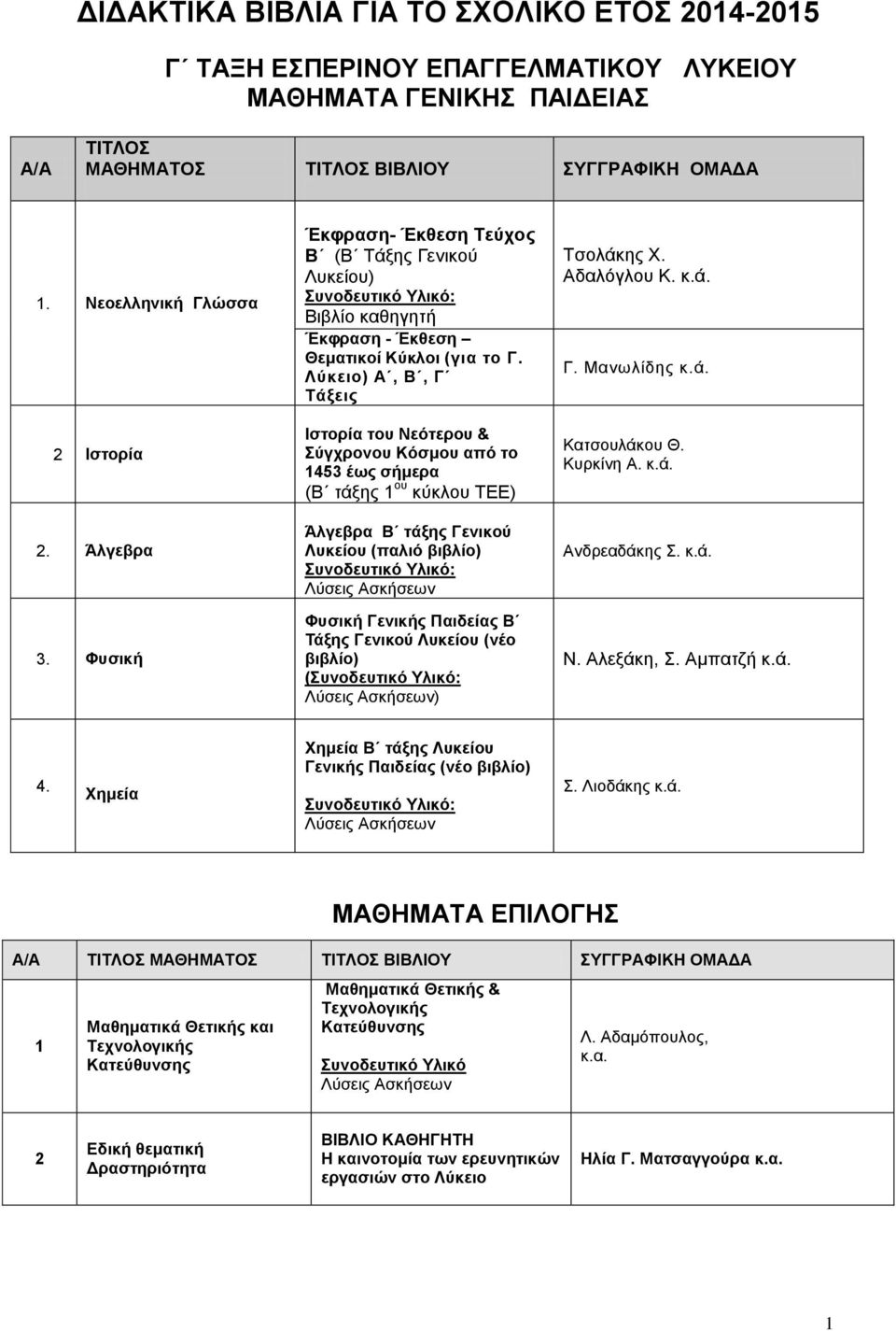 Λύκειο) Α, Β, Γ Τάξεις Ιστορία του Νεότερου & Σύγχρονου Κόσμου από το έως σήμερα (Β τάξης ου κύκλου ΤΕΕ) Άλγεβρα Β τάξης Γενικού Λυκείου (παλιό βιβλίο) Λύσεις Ασκήσεων Φυσική Γενικής Παιδείας Β Τάξης