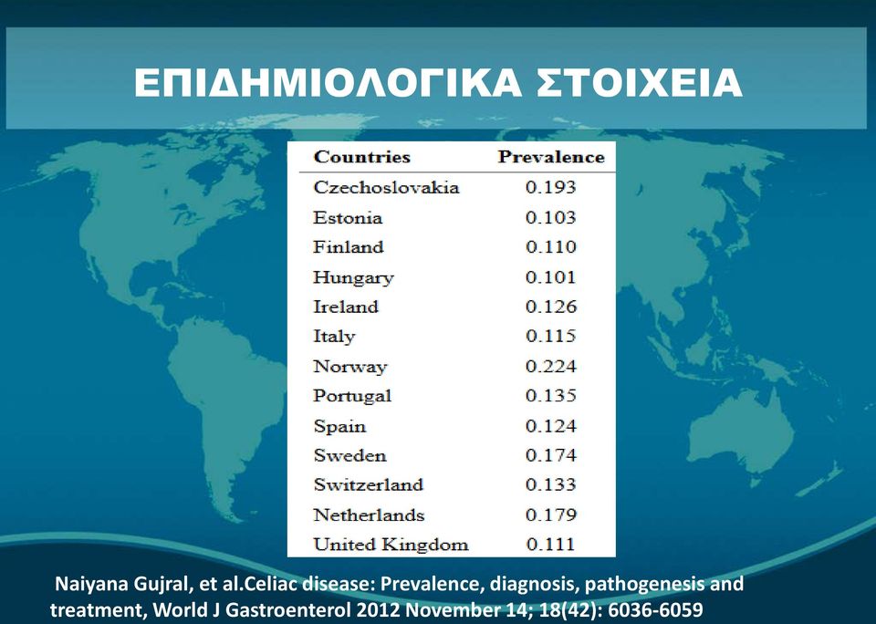 pathogenesis and treatment, World J