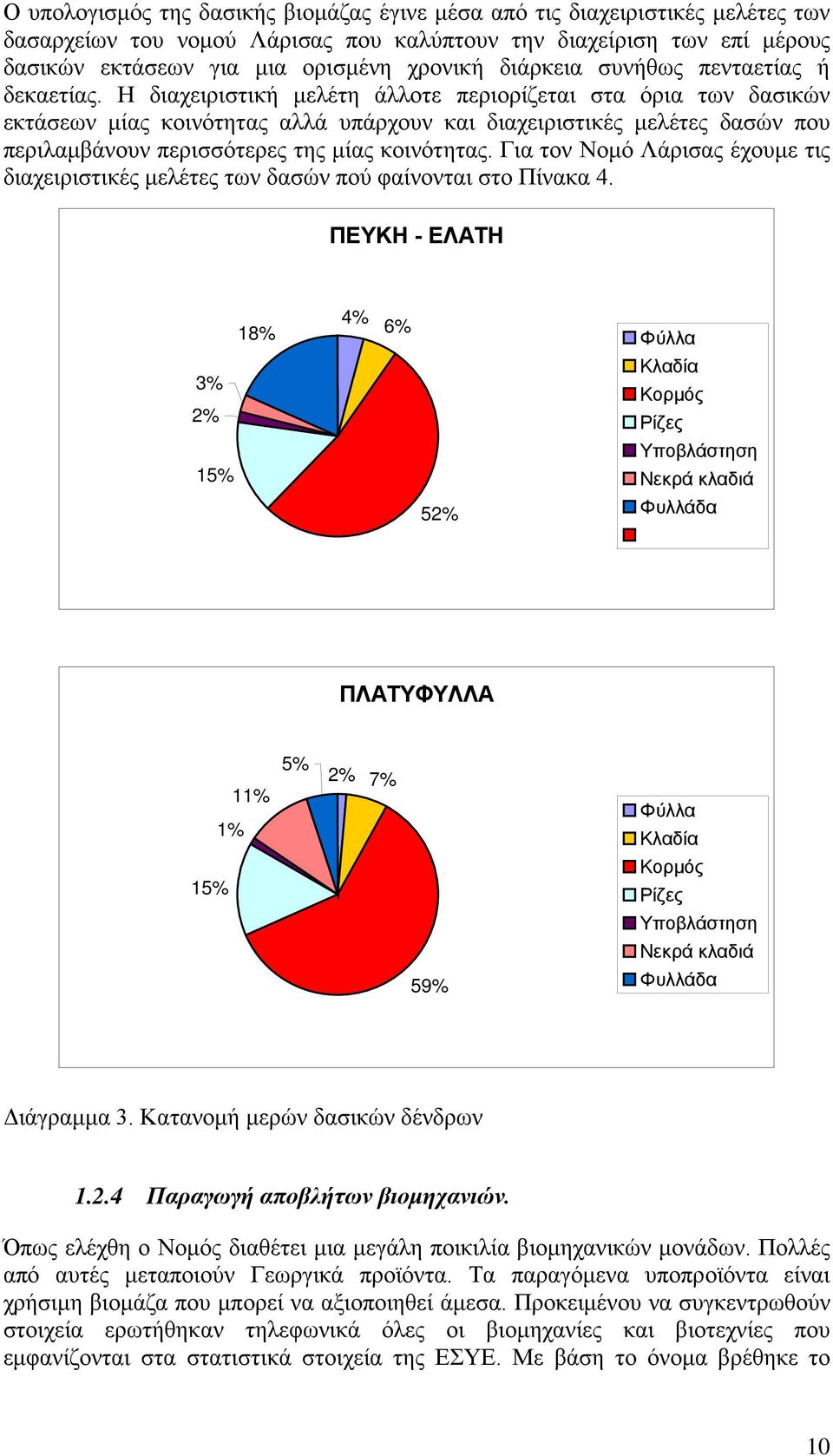 Η διαχειριστική μελέτη άλλοτε περιορίζεται στα όρια των δασικών εκτάσεων μίας κοινότητας αλλά υπάρχουν και διαχειριστικές μελέτες δασών που περιλαμβάνουν περισσότερες της μίας κοινότητας.