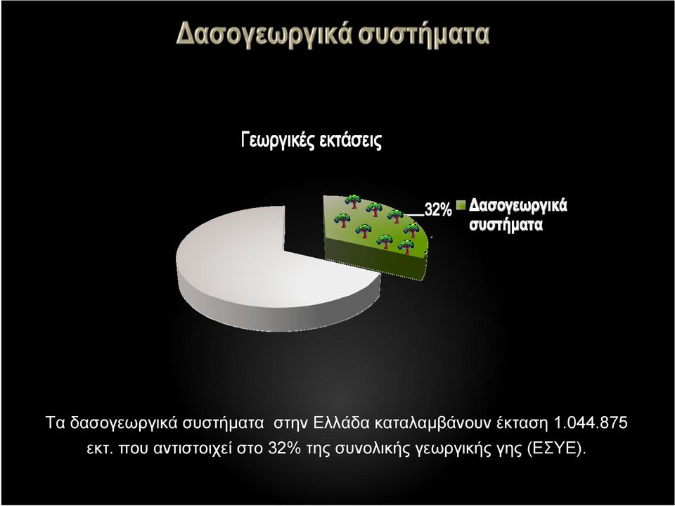 044.875 εκτ.