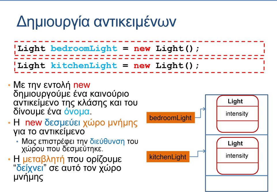 Η new δεσμεύει χώρο μνήμης για το αντικείμενο Μας επιστρέφει την διεύθυνση του χώρου που δεσμεύτηκε.