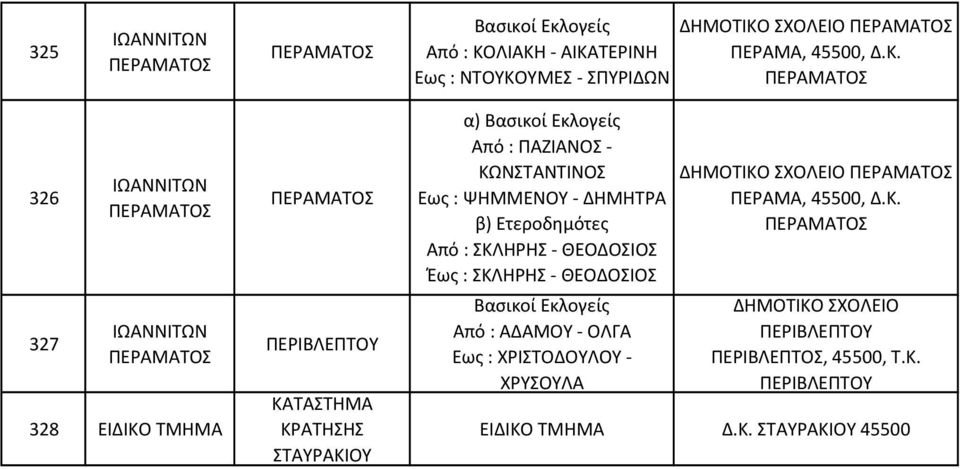 ΠΕΡΙΒΛΕΠΤΟΥ ΚΑΤΑΣΤΗΜΑ ΚΡΑΤΗΣΗΣ ΣΤΑΥΡΑΚΙΟΥ α) Από : ΠΑΖΙΑΝΟΣ ΚΩΝΣΤΑΝΤΙΝΟΣ Εως : ΨΗΜΜΕΝΟΥ ΔΗΜΗΤΡΑ