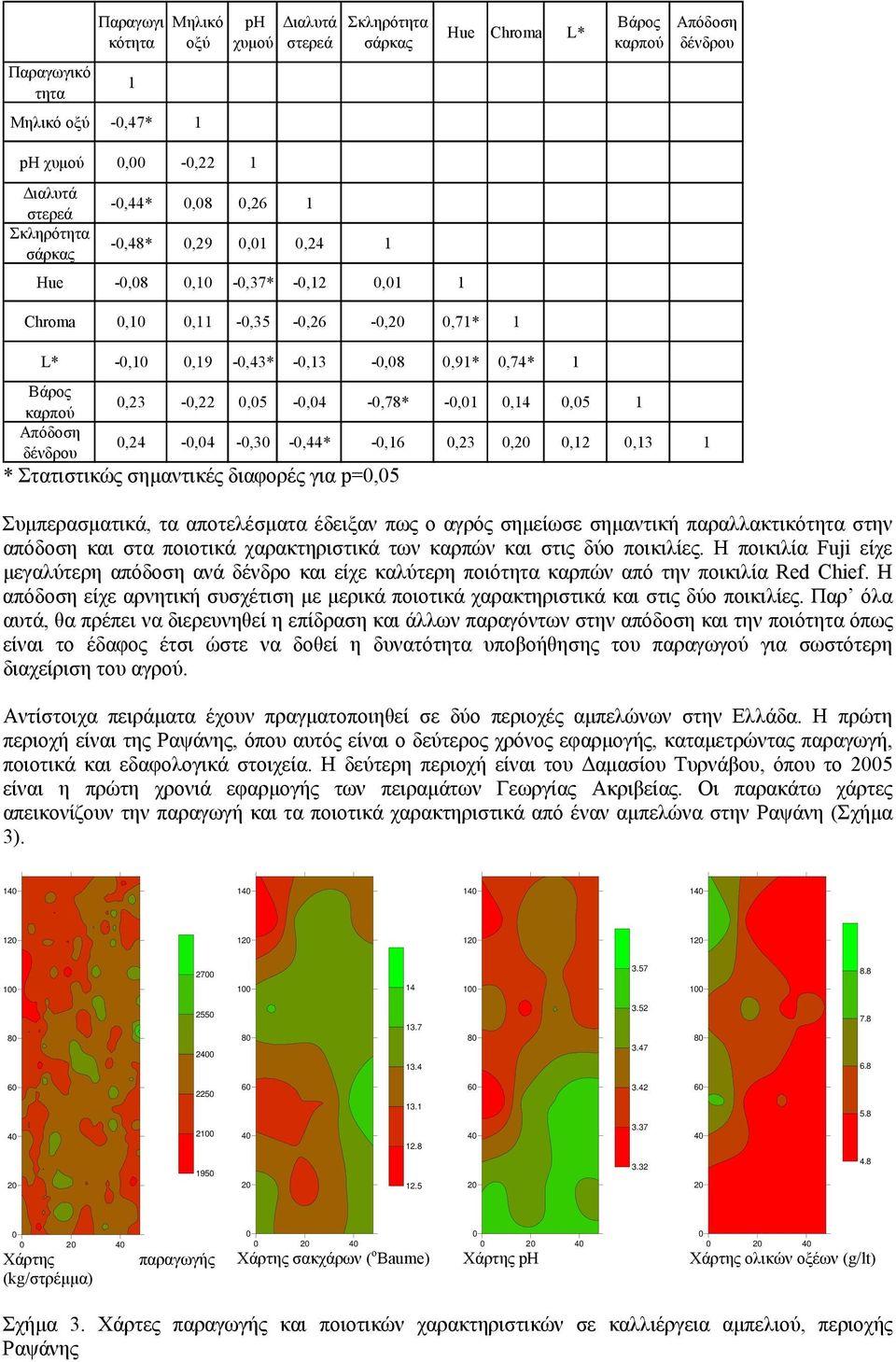 0,05-0,04-0,78* -0,01 0,14 0,05 1 Απόδοση δένδρου 0,24-0,04-0,30-0,44* -0,16 0,23 0,20 0,12 0,13 1 * Στατιστικώς σημαντικές διαφορές για p=0,05 Συμπερασματικά, τα αποτελέσματα έδειξαν πως ο αγρός