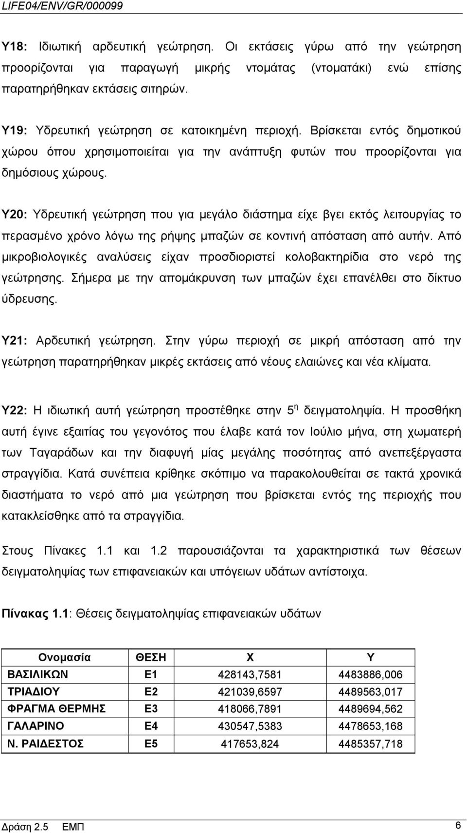 Υ20: Υδρευτική γεώτρηση που για μεγάλο διάστημα είχε βγει εκτός λειτουργίας το περασμένο χρόνο λόγω της ρήψης μπαζών σε κοντινή απόσταση από αυτήν.