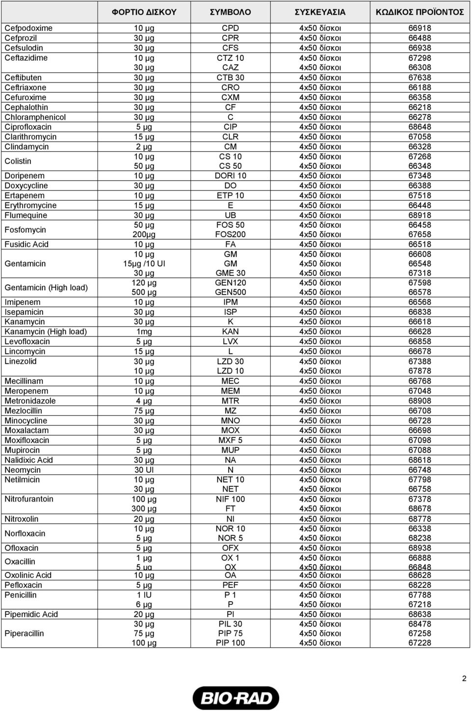 67348 Doxycycline DO 66388 Ertapenem ETP 10 67518 Erythromycine 1 E 66448 Flumequine UB 68918 Fosfomycin 50 µg FOS 50 66458 200µg FOS200 67658 Fusidic Acid FA 66518 Gentamicin 15µg /10 UI GM GM GME