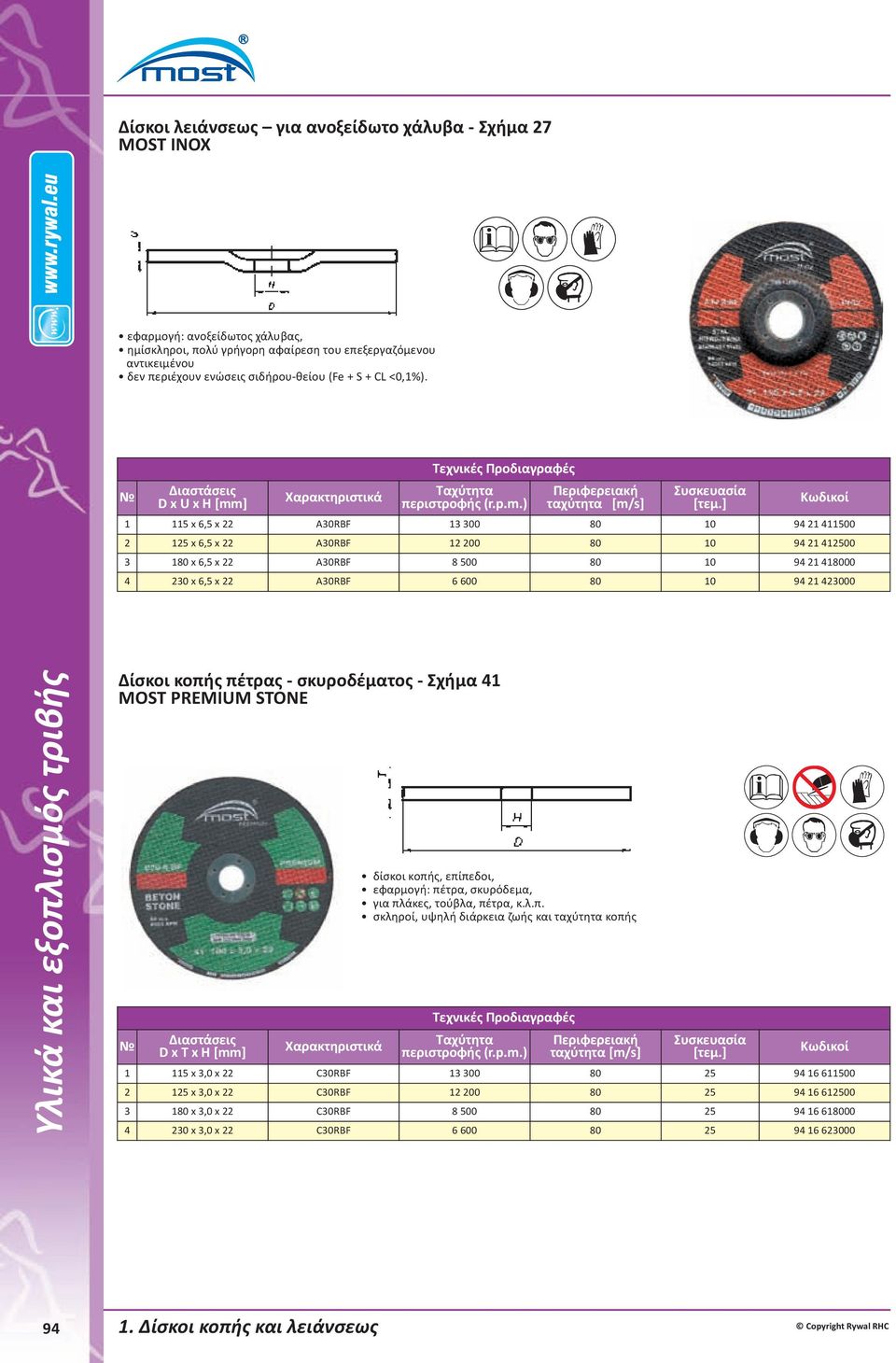 ] Κωδικοί 1 115 x 6,5 x 22 A30RBF 13 300 80 10 94 21 411500 2 125 x 6,5 x 22 A30RBF 12 200 80 10 94 21 412500 3 180 x 6,5 x 22 A30RBF 8 500 80 10 94 21 418000 4 230 x 6,5 x 22 A30RBF 6 600 80 10 94