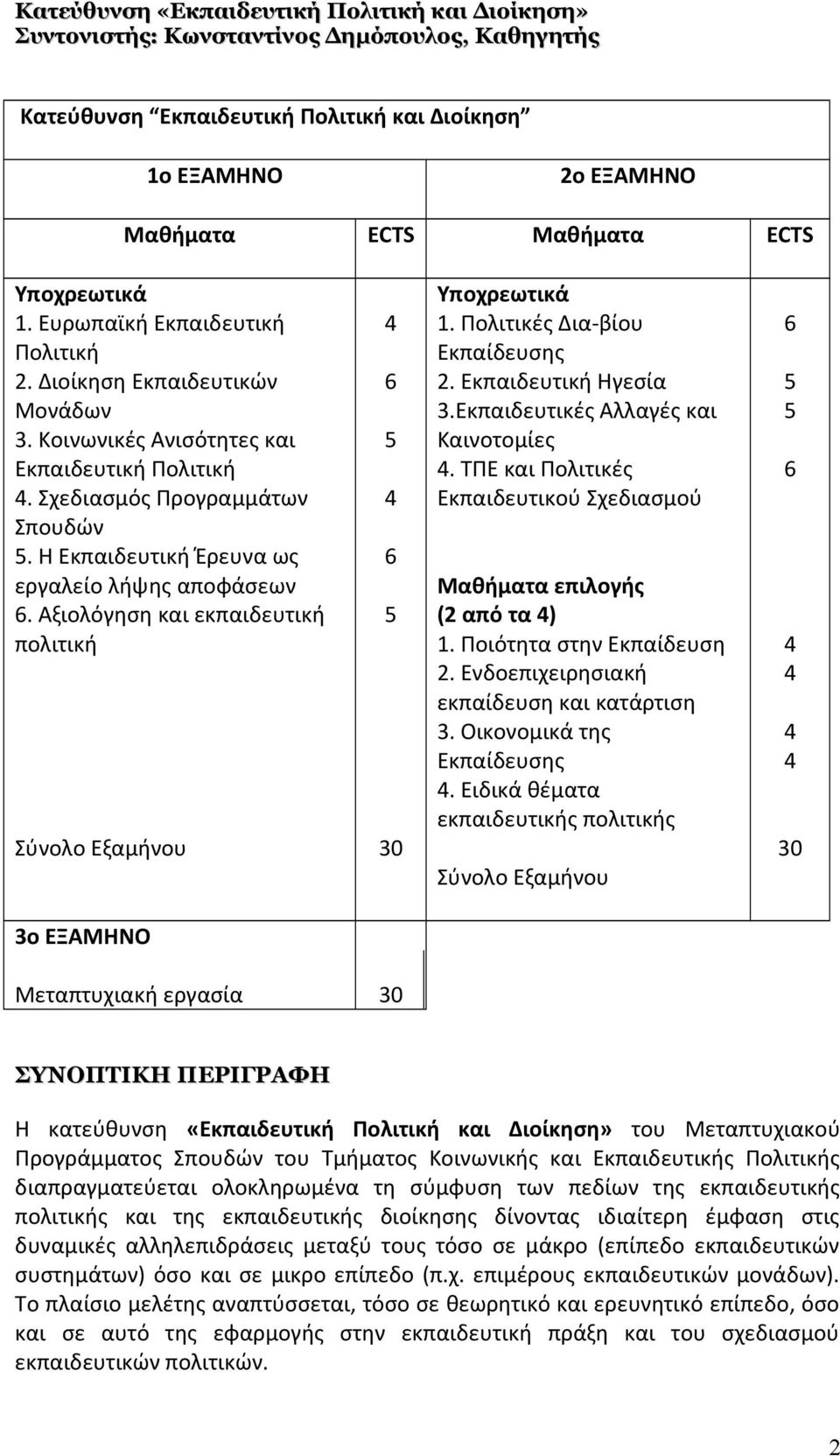 Η Εκπαιδευτική Έρευνα ως εργαλείο λήψης αποφάσεων 6. Αξιολόγηση και εκπαιδευτική πολιτική Σύνολο Εξαμήνου 4 6 5 4 6 5 30 Υποχρεωτικά 1. Πολιτικές Δια-βίου Εκπαίδευσης 2. Εκπαιδευτική Ηγεσία 3.