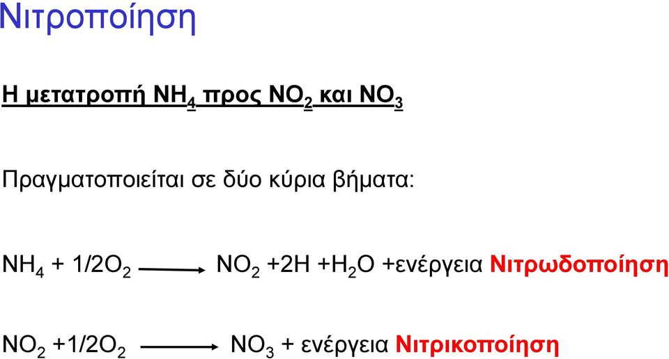 + 1/2Ο 2 ΝΟ 2 +2Η +Η 2 Ο +ενέργεια