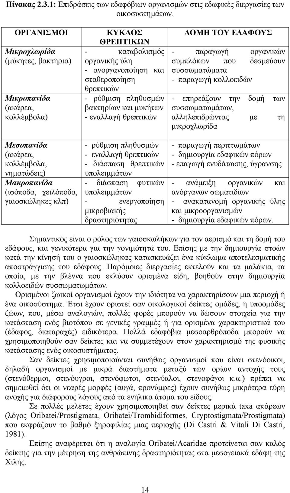 καταβολισµός οργανικής ύλη - ανοργανοποίηση και σταθεροποίηση θρεπτικών - ρύθµιση πληθυσµών βακτηρίων και µυκήτων - εναλλαγή θρεπτικών - ρύθµιση πληθυσµών - εναλλαγή θρεπτικών - διάσπαση θρεπτικών