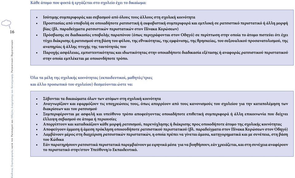 παραδείγματα ρατσιστικών περιστατικών στον Πίνακα Κυρώσεων) Πρόσβασης σε διαδικασίες υποβολής παραπόνου (όπως περιγράφονται στον Οδηγό) σε περίπτωση στην οποία το άτομο πιστεύει ότι έχει τύχει