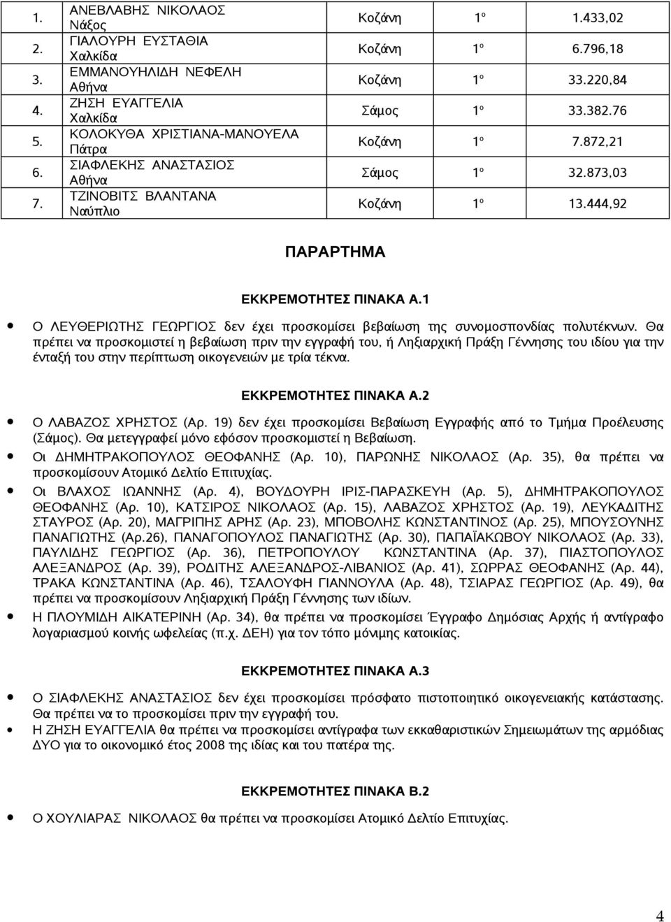 Θα πρέπει να προσκομιστεί η βεβαίωση πριν την εγγραφή του, ή Ληξιαρχική Πράξη Γέννησης του ιδίου για την ένταξή του στην περίπτωση οικογενειών με τρία τέκνα. ΕΚΚΡΕΜΟΤΗΤΕΣ ΠΙΝΑΚΑ Α.