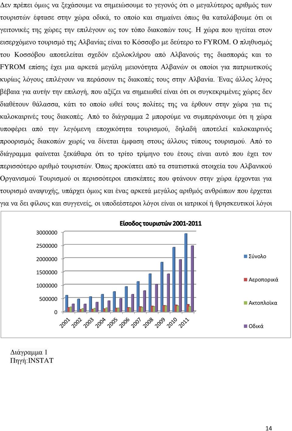 Ο πληθυσμός του Κοσσόβου αποτελείται σχεδόν εξολοκλήρου από Αλβανούς της διασποράς και το FYROM επίσης έχει μια αρκετά μεγάλη μειονότητα Αλβανών οι οποίοι για πατριωτικούς κυρίως λόγους επιλέγουν να