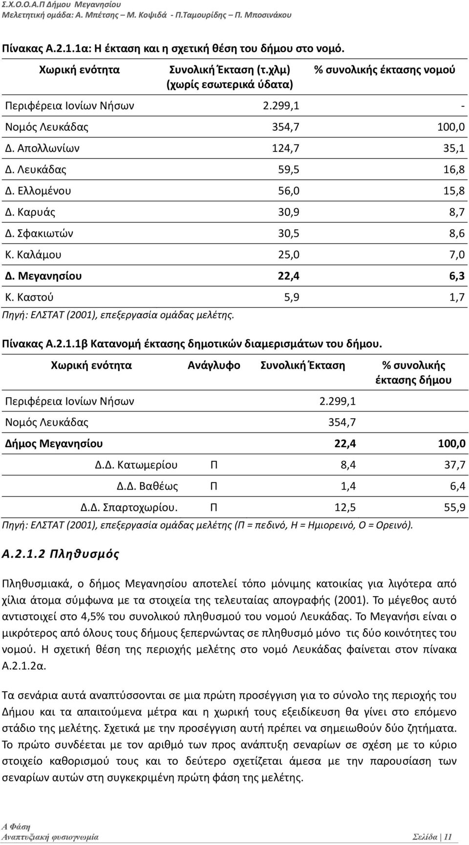 Καρυάς 30,9 8,7 Δ. Σφακιωτών 30,5 8,6 Κ. Καλάμου 25,0 7,0 Δ. Μεγανησίου 22,4 6,3 Κ. Καστού 5,9 1,7 Πηγή: ΕΛΣΤΑΤ (2001), επεξεργασία ομάδας μελέτης. Πίνακας Α.2.1.1β Κατανομή έκτασης δημοτικών διαμερισμάτων του δήμου.