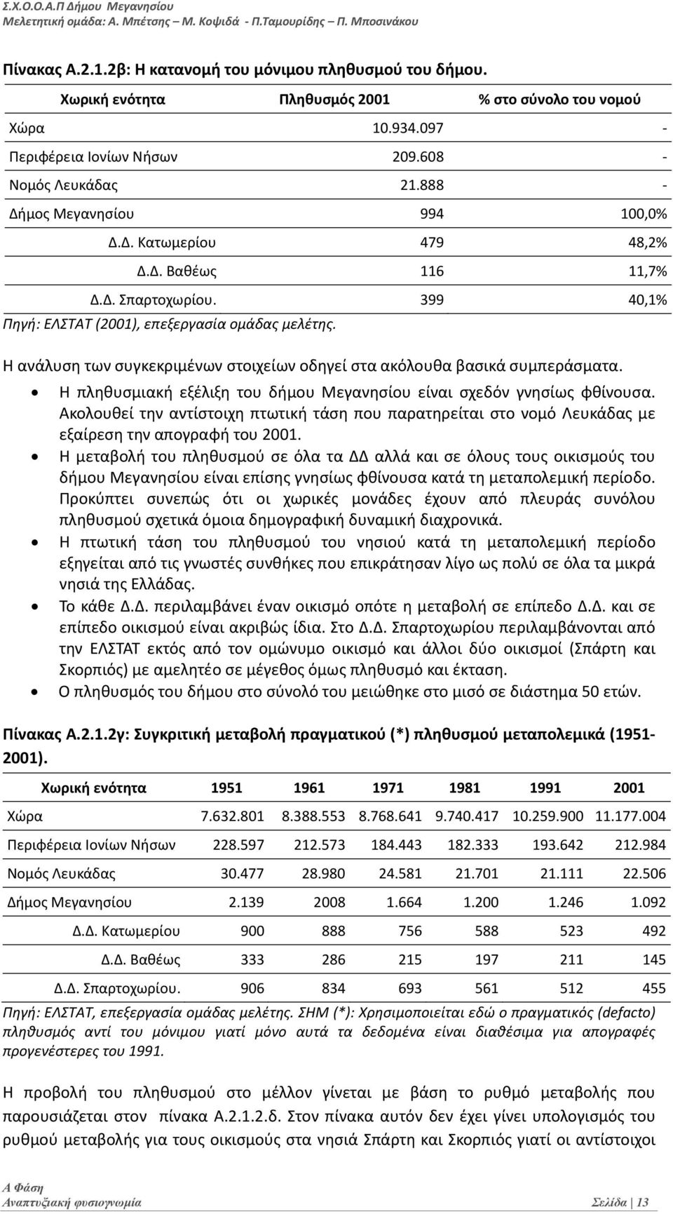 399 40,1% Πηγή: ΕΛΣΤΑΤ (2001), επεξεργασία ομάδας μελέτης. Η ανάλυση των συγκεκριμένων στοιχείων οδηγεί στα ακόλουθα βασικά συμπεράσματα.