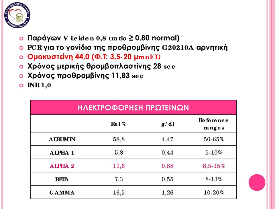 Τ: 3,5-20 μmol/l) Χρόνος μερικής θρομβοπλαστίνης 28 sec Χρόνος προθρομβίνης 11,83 sec INR 1,0