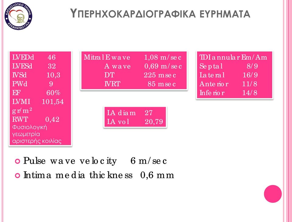 0,69 m/sec 225 msec 85 msec LA diam 27 LA vol 20,79 TDI annular Em/Am Septal 8/9 Lateral