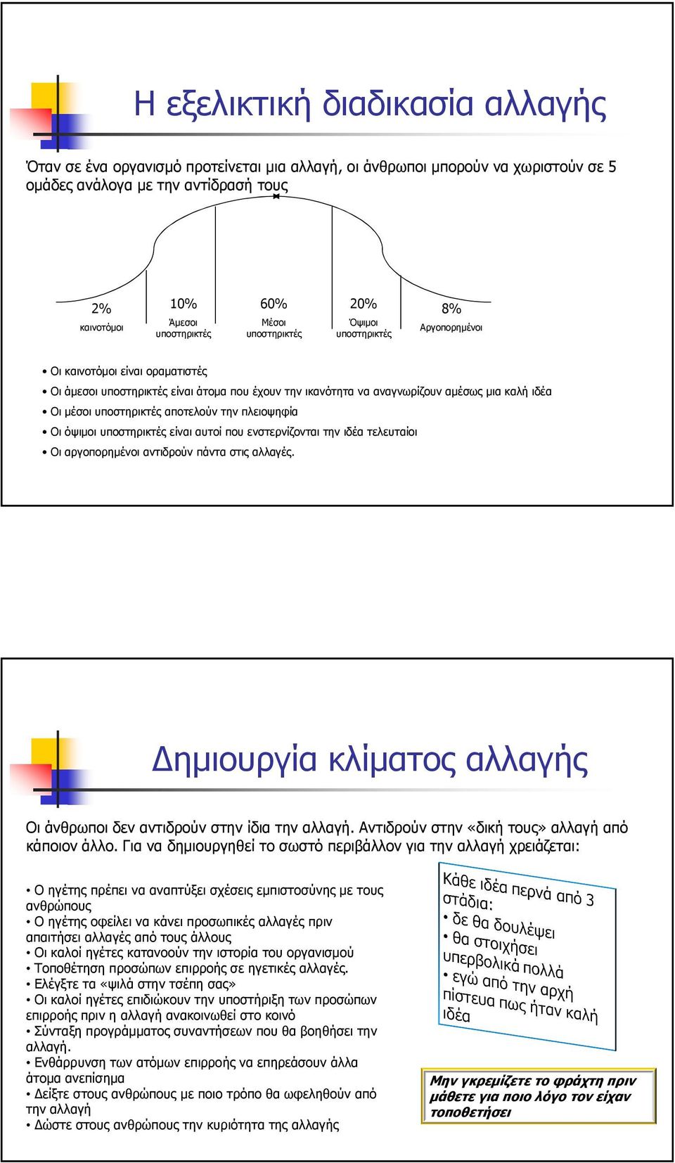 υποστηρικτές αποτελούν την πλειοψηφία Οι όψιµοι υποστηρικτές είναι αυτοί που ενστερνίζονται την ιδέα τελευταίοι Οι αργοπορηµένοι αντιδρούν πάντα στις αλλαγές.