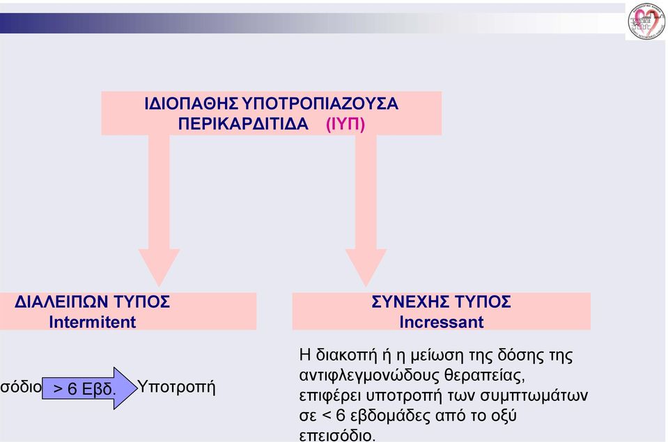 Υποτροπή Η διακοπή ή η μείωση της δόσης της αντιφλεγμονώδους