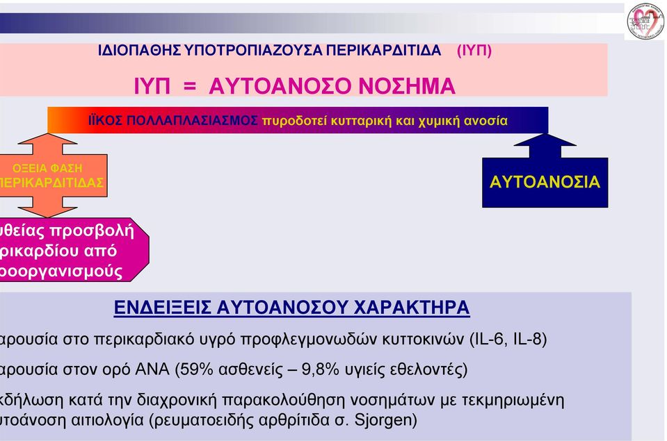 ρουσία στο περικαρδιακό υγρό προφλεγμονωδών κυττοκινών (IL-6, IL-8) ρουσία στον ορό ΑΝΑ (59% ασθενείς 9,8% υγιείς