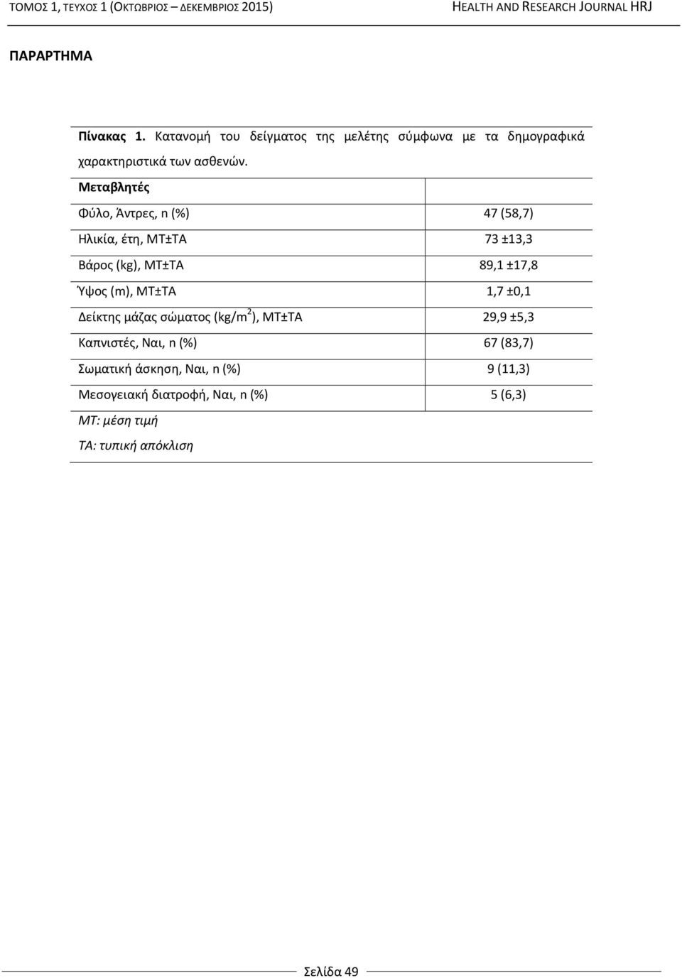 Μεταβλητές Φύλο, Άντρες, n (%) 47 (58,7) Ηλικία, έτη, 73 ±13,3 Βάρος (kg), 89,1 ±17,8 Ύψος (m), 1,7