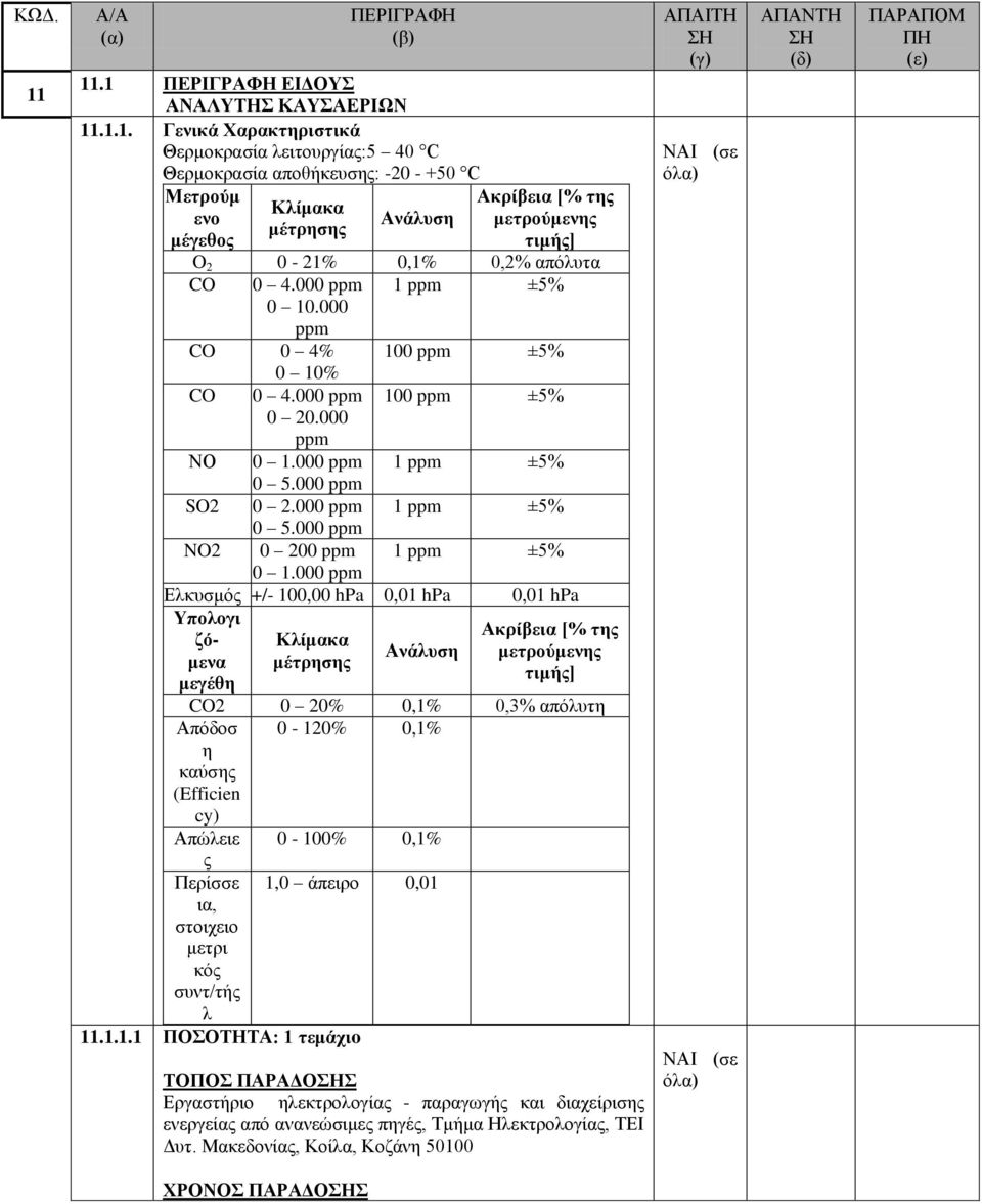 μέτρησης τιμής] O 2 0-21% 0,1% 0,2% απόλυτα CO 0 4.000 ppm 0 10.000 ppm CO 0 4% 0 10% CO 0 4.000 ppm 0 20.000 ppm 1 ppm ±5% 100 ppm ±5% 100 ppm ±5% ΝΟ 0 1.000 ppm 1 ppm ±5% 0 5.000 ppm SO2 0 2.