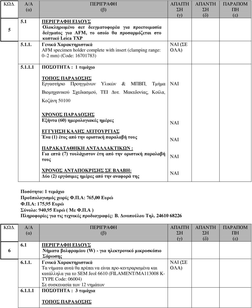 Μακεδονίας, Κοίλα, Κοζάνη 50100 Εξήντα (60) ημερολογιακές ημέρες Ένα (1) έτος από την οριστική παραλαβή τους ΠΑΡΑΚΑΤΑΘΗΚΗ ΑΝΤΑΛΛΑΚΤΙΚΩΝ : Για επτά (7) τουλάχιστον έτη από την οριστική παραλαβή τους