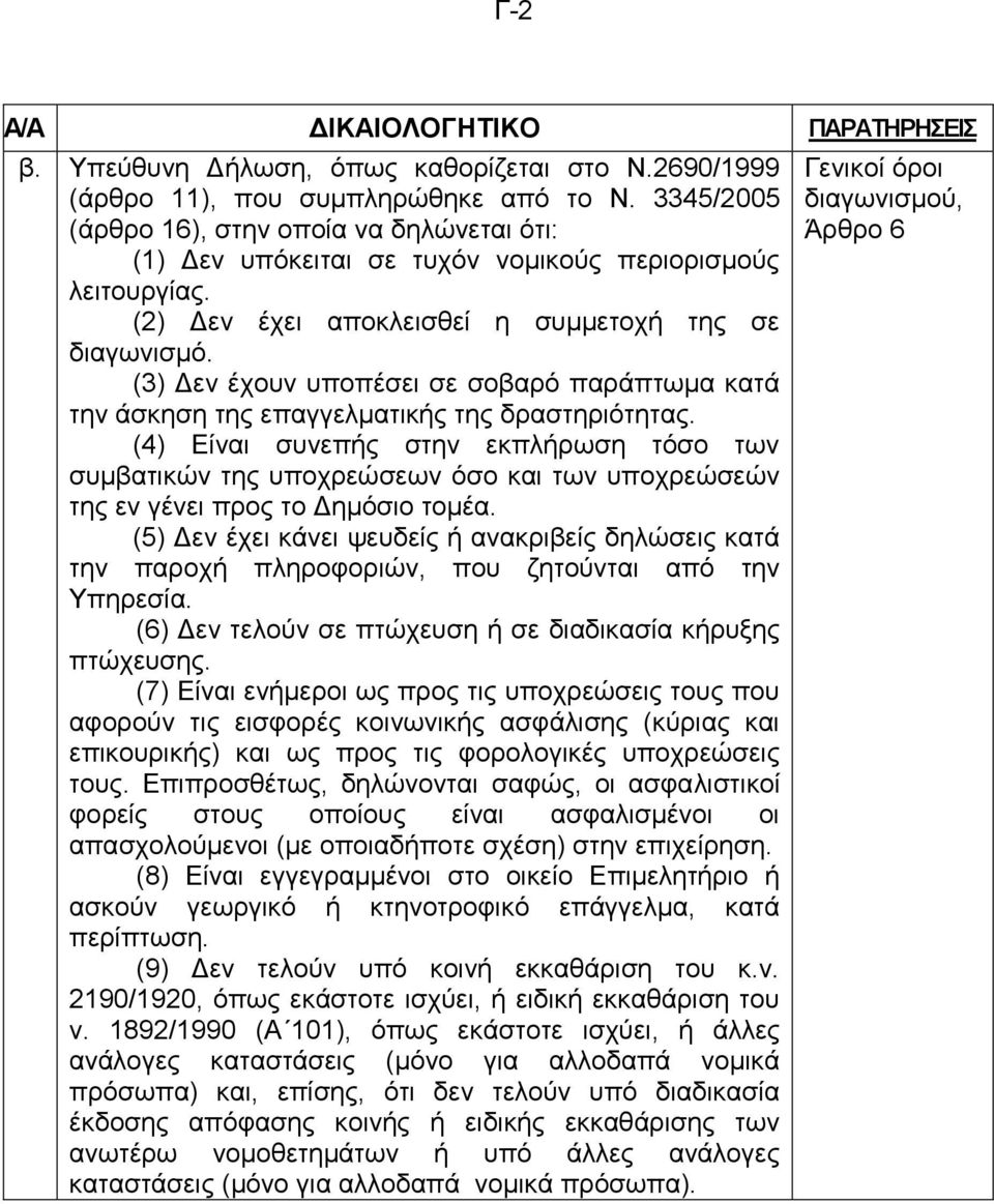 (3) Δεν έχουν υποπέσει σε σοβαρό παράπτωμα κατά την άσκηση της επαγγελματικής της δραστηριότητας.