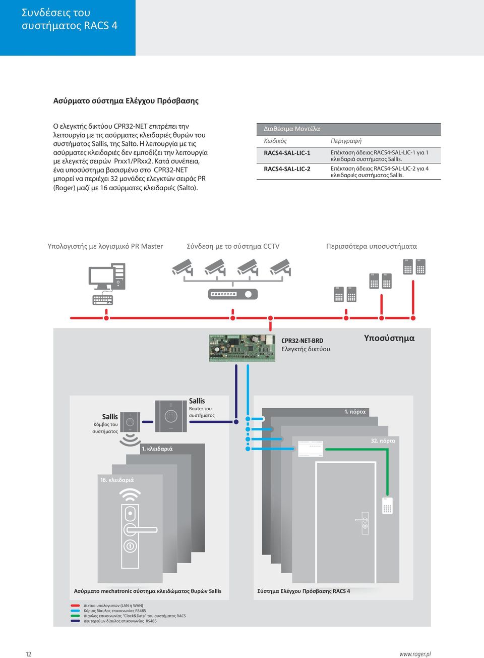 Κατά συνέπεια, ένα υποσύστημα βασισμένο στο CPR32-NET μπορεί να περιέχει 32 μονάδες ελεγκτών σειράς PR (Roger) μαζί με 16 ασύρματες κλειδαριές (Salto).
