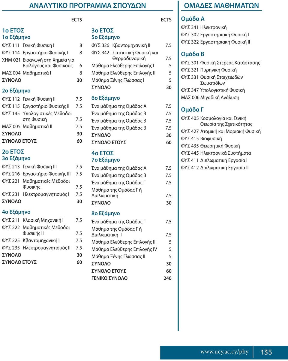 5 ΣΥΝΟΛΟ ΕΤΟΥΣ 60 2ο ΕΤΟΣ 3ο Εξάμηνο ΦΥΣ 213 Γενική Φυσική III 7.5 ΦΥΣ 216 Εργαστήριο Φυσικής III 7.5 ΦΥΣ 221 Μαθηματικές Μέθοδοι Φυσικής Ι 7.5 ΦΥΣ 231 Ηλεκτρομαγνητισμός I 7.