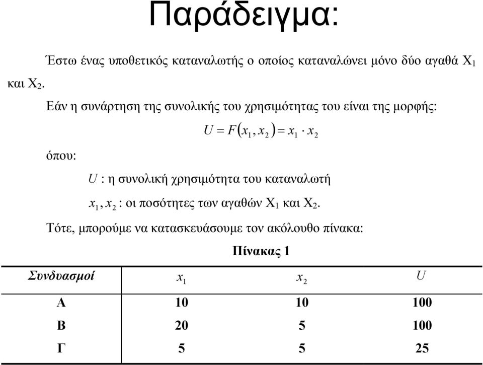 όπου: U : η συνολική χρησιµότητα του καταναλωτή x, x : οι ποσότητες των αγαθών Χ και Χ.