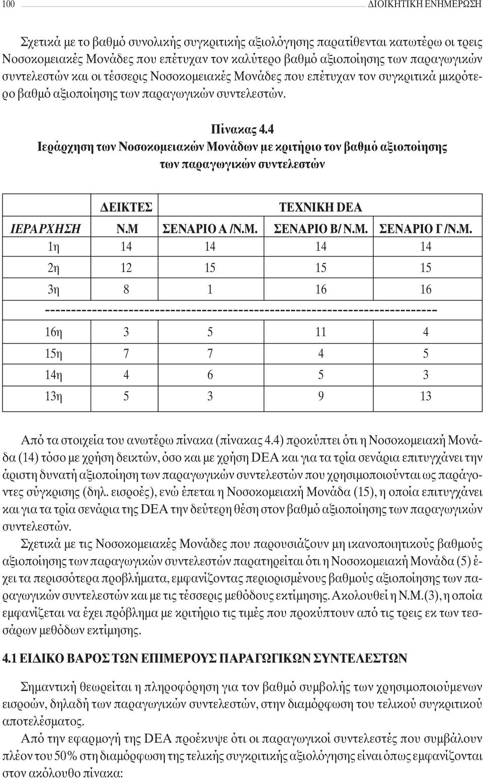 4 Ιεράρχηση των Νοσοκομειακών Μονάδων με κριτήριο τον βαθμό αξιοποίησης των παραγωγικών συντελεστών ΔΕΙΚΤΕΣ ΤΕΧΝΙΚΗ DEA ΙΕΡΑΡΧΗΣΗ Ν.Μ ΣΕΝΑΡΙΟ Α /Ν.Μ. ΣΕΝΑΡΙΟ Β/ Ν.Μ. ΣΕΝΑΡΙΟ Γ /Ν.Μ. 1η 14 14 14 14 2η 12 15 15 15 3η 8 1 16 16 16η 3 5 11 4 15η 7 7 4 5 14η 4 6 5 3 13η 5 3 9 13 Από τα στοιχεία του ανωτέρω πίνακα (πίνακας 4.