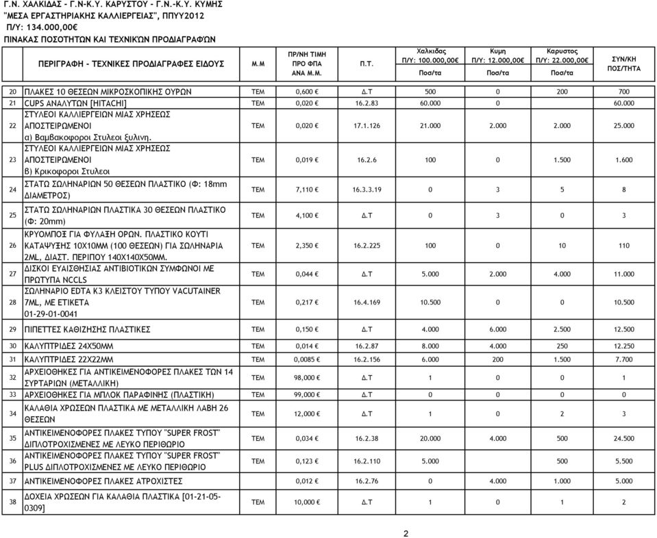 600 24 25 26 27 28 ΣΤΑΤΩ ΣΩΛΗΝΑΡΙΩΝ 50 ΘΕΣΕΩΝ ΠΛΑΣΤΙΚΟ (Φ: 18mm ΔΙΑΜΕΤΡΟΣ) ΣΤΑΤΩ ΣΩΛΗΝΑΡΙΩΝ ΠΛΑΣΤΙΚΑ 30 ΘΕΣΕΩΝ ΠΛΑΣΤΙΚΟ (Φ: 20mm) ΚΡΥΟΜΠΟΞ ΓΙΑ ΦΥΛΑΞΗ ΟΡΩΝ.