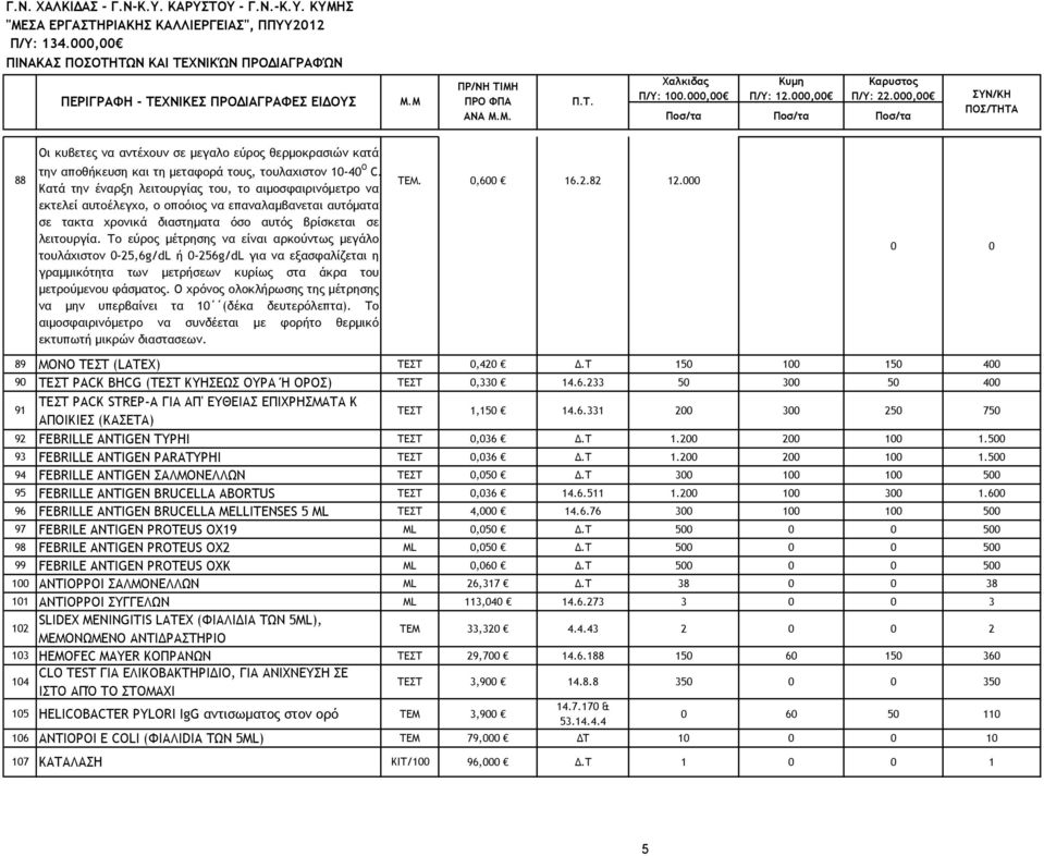 Το εύρος μέτρησης να είναι αρκούντως μεγάλο τουλάχιστον 0-25,6g/dL ή 0-256g/dL για να εξασφαλίζεται η γραμμικότητα των μετρήσεων κυρίως στα άκρα του μετρούμενου φάσματος.