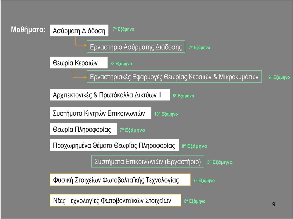 Επικοινωνιών 10 ο Εξάμηνο Θεωρία Πληροφορίας 7 ο Εξάμηνο Προχωρημένα Θέματα Θεωρίας Πληροφορίας 8 ο Εξάμηνο Συστήματα