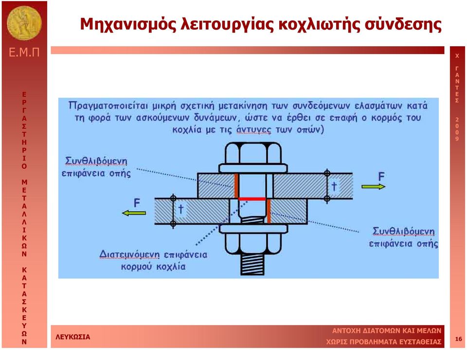 λειτουργίας