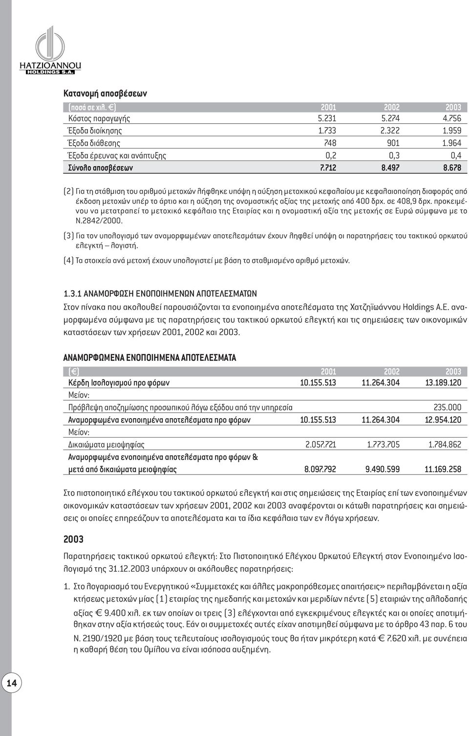 678 (2) Για τη στάθµιση του αριθµού µετοχών λήφθηκε υπόψη η αύξηση µετοχικού κεφαλαίου µε κεφαλαιοποίηση διαφοράς από έκδοση µετοχών υπέρ το άρτιο και η αύξηση της ονοµαστικής αξίας της µετοχής από