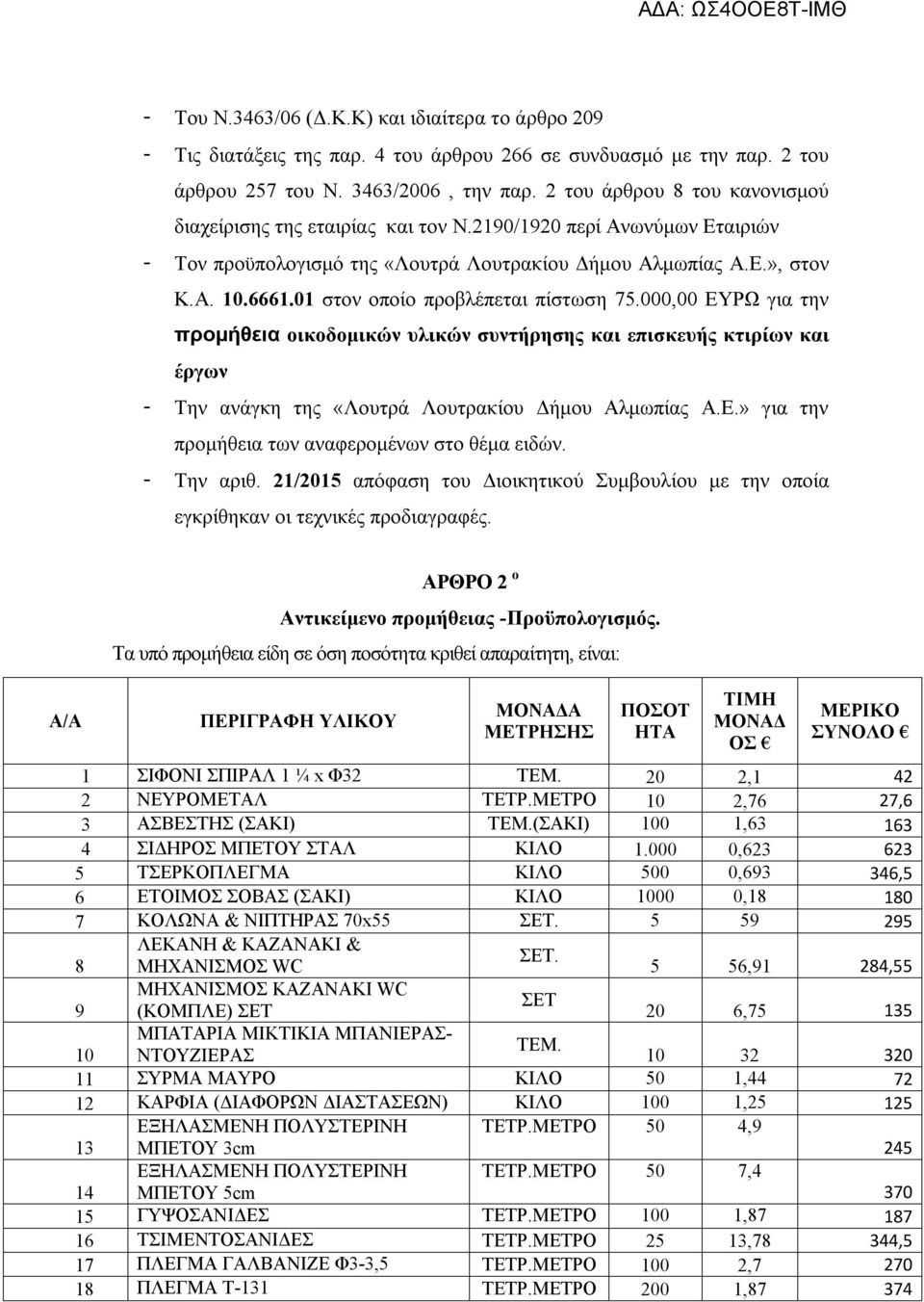 01 στον οποίο προβλέπεται πίστωση 75.000,00 ΕΥΡΩ για την προμήθεια οικοδομικών υλικών συντήρησης και επισκευής κτιρίων και έργων - Την ανάγκη της «Λουτρά Λουτρακίου Δήμου Αλμωπίας Α.Ε.» για την προμήθεια των αναφερομένων στο θέμα ειδών.