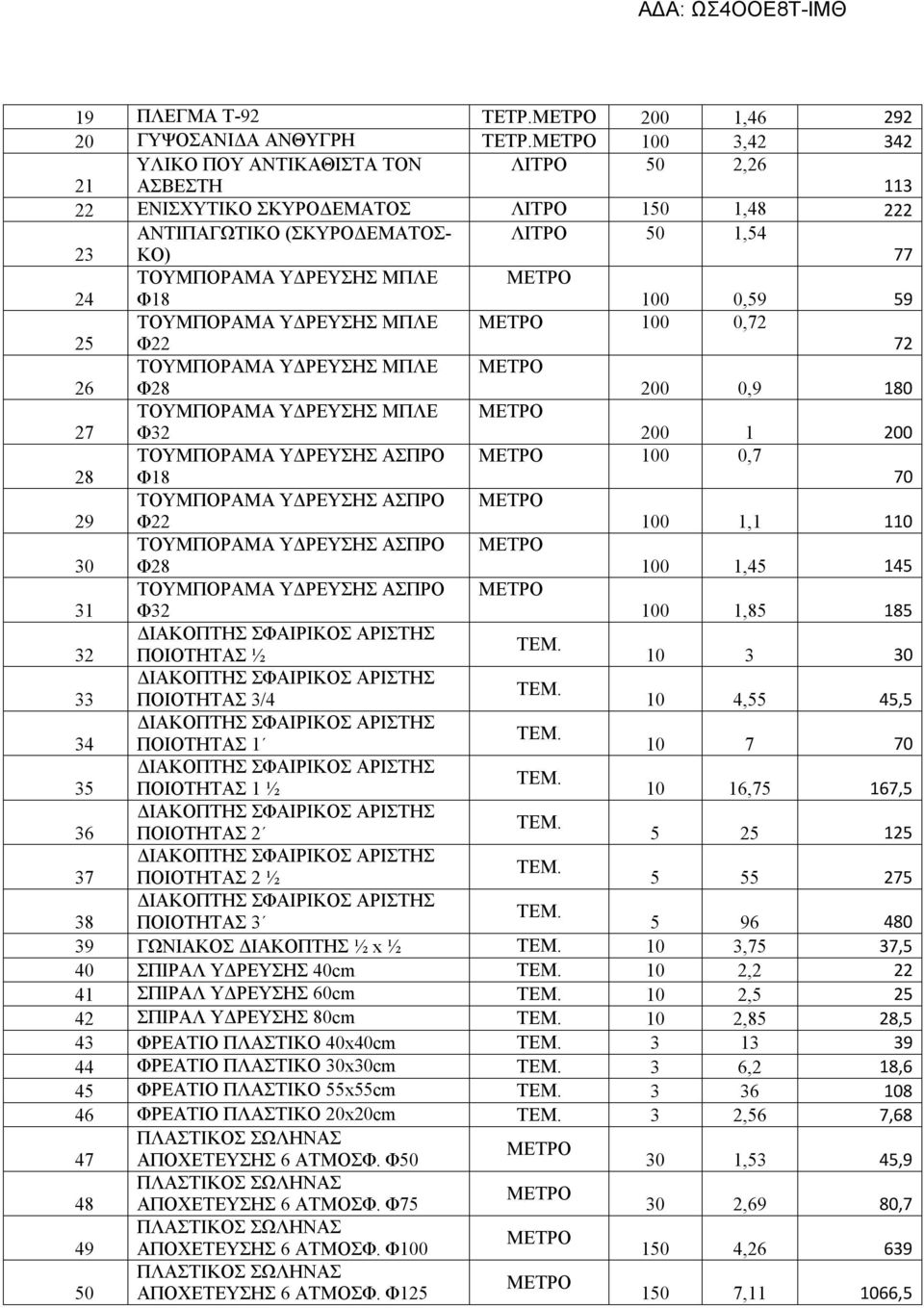 100 0,59 59 25 ΤΟΥΜΠΟΡΑΜΑ ΥΔΡΕΥΣΗΣ ΜΠΛΕ Φ22 100 0,72 72 26 ΤΟΥΜΠΟΡΑΜΑ ΥΔΡΕΥΣΗΣ ΜΠΛΕ Φ28 200 0,9 180 27 ΤΟΥΜΠΟΡΑΜΑ ΥΔΡΕΥΣΗΣ ΜΠΛΕ Φ32 200 1 200 28 ΤΟΥΜΠΟΡΑΜΑ ΥΔΡΕΥΣΗΣ ΑΣΠΡΟ Φ18 100 0,7 70 29 ΤΟΥΜΠΟΡΑΜΑ