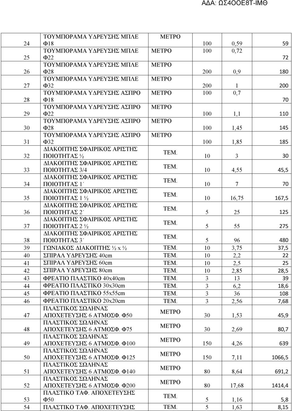 4,55 45,5 34 ΠΟΙΟΤΗΤΑΣ 1 10 7 70 35 ΠΟΙΟΤΗΤΑΣ 1 ½ 10 16,75 167,5 36 ΠΟΙΟΤΗΤΑΣ 2 5 25 125 37 ΠΟΙΟΤΗΤΑΣ 2 ½ 5 55 275 38 ΠΟΙΟΤΗΤΑΣ 3 5 96 480 39 ΓΩΝΙΑΚΟΣ ΔΙΑΚΟΠΤΗΣ ½ x ½ 10 3,75 37,5 40 ΣΠΙΡΑΛ ΥΔΡΕΥΣΗΣ