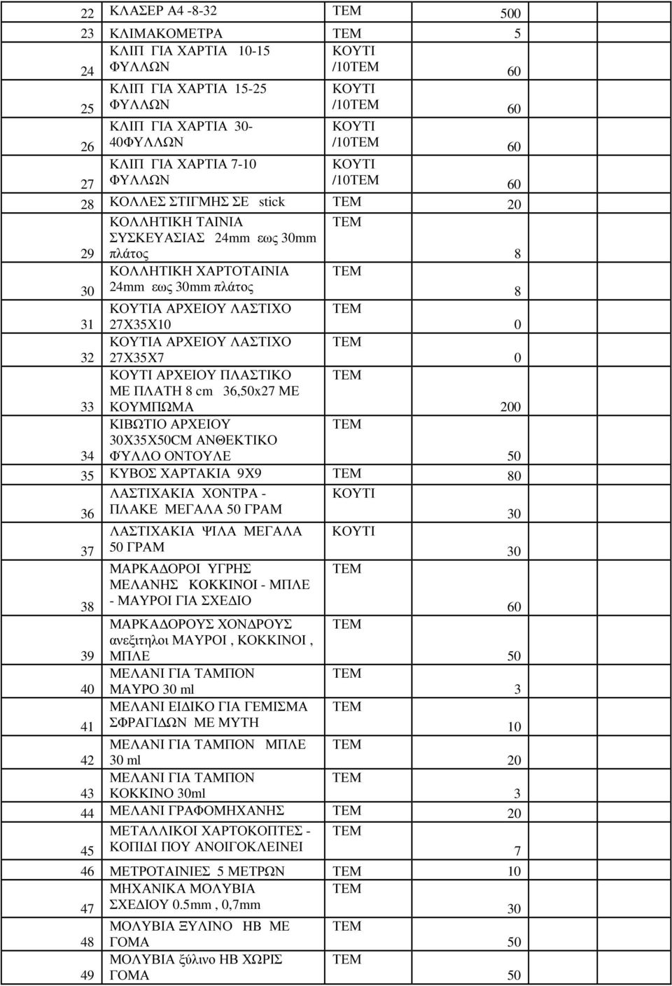 ΚΟΥΜΠΩΜΑ 200 34 ΚΙΒΩΤΙΟ ΑΡΧΕΙΟΥ 30Χ35Χ50CM ΑΝΘΕΚΤΙΚΟ ΦΎΛΛΟ ΟΝΤΟΥΛΕ 50 35 ΚΥΒΟΣ ΧΑΡΤΑΚΙΑ 9Χ9 80 36 ΛΑΣΤΙΧΑΚΙΑ ΧΟΝΤΡΑ - ΠΛΑΚΕ ΜΕΓΑΛΑ 50 ΓΡΑΜ 30 37 ΛΑΣΤΙΧΑΚΙΑ ΨΙΛΑ ΜΕΓΑΛΑ 50 ΓΡΑΜ 30 38 ΜΑΡΚΑ ΟΡΟΙ ΥΓΡΗΣ