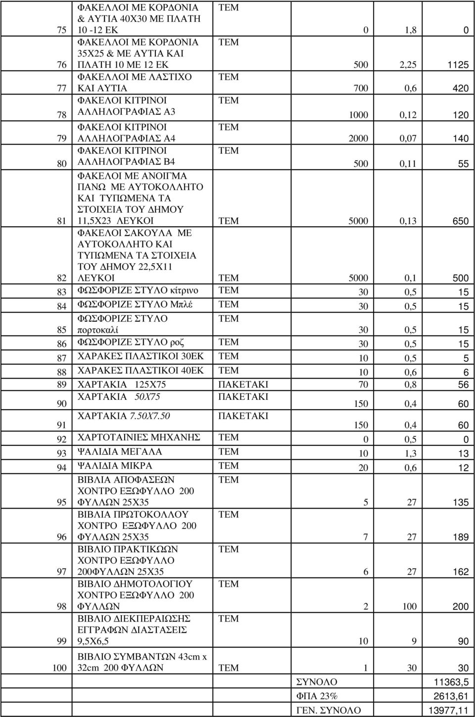 ΤΟΥ ΗΜΟΥ 11,5Χ23 ΛΕΥΚΟΙ 5000 0,13 650 82 ΦΑΚΕΛΟΙ ΣΑΚΟΥΛΑ ΜΕ ΑΥΤΟΚΟΛΛΗΤΟ ΚΑΙ ΤΥΠΩΜΕΝΑ ΤΑ ΣΤΟΙΧΕΙΑ ΤΟΥ ΗΜΟΥ 22,5Χ11 ΛΕΥΚΟΙ 5000 0,1 500 83 ΦΩΣΦΟΡΙΖΕ ΣΤΥΛΟ κίτρινο 30 0,5 84 ΦΩΣΦΟΡΙΖΕ ΣΤΥΛΟ Μπλέ 30 0,5