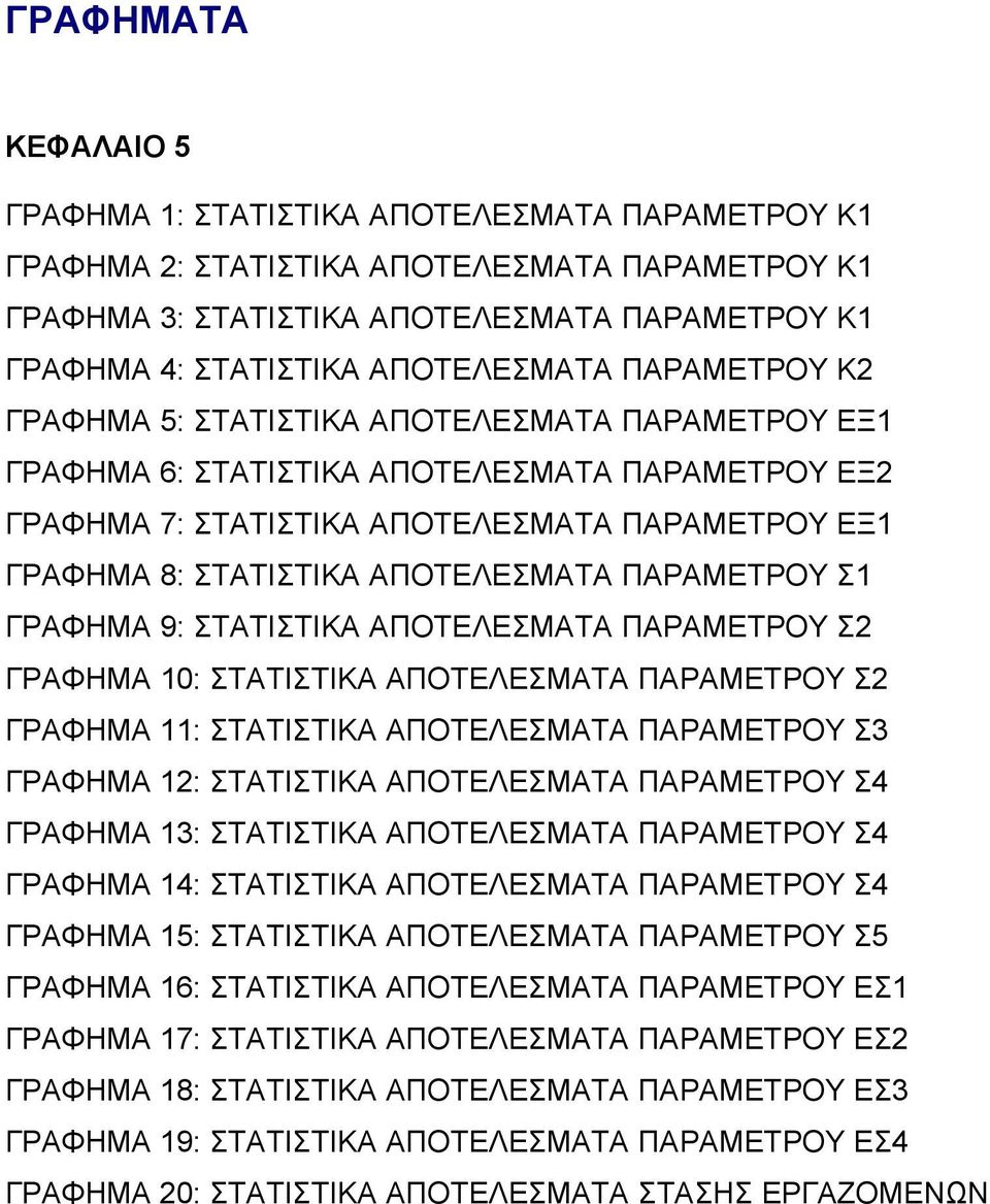 ΑΠΟΤΕΛΕΣΜΑΤΑ ΠΑΡΑΜΕΤΡΟΥ Σ1 ΓΡΑΦΗΜΑ 9: ΣΤΑΤΙΣΤΙΚΑ ΑΠΟΤΕΛΕΣΜΑΤΑ ΠΑΡΑΜΕΤΡΟΥ Σ2 ΓΡΑΦΗΜΑ 10: ΣΤΑΤΙΣΤΙΚΑ ΑΠΟΤΕΛΕΣΜΑΤΑ ΠΑΡΑΜΕΤΡΟΥ Σ2 ΓΡΑΦΗΜΑ 11: ΣΤΑΤΙΣΤΙΚΑ ΑΠΟΤΕΛΕΣΜΑΤΑ ΠΑΡΑΜΕΤΡΟΥ Σ3 ΓΡΑΦΗΜΑ 12: ΣΤΑΤΙΣΤΙΚΑ