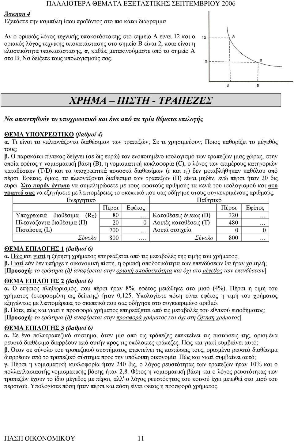 ΧΡΗΜΑ ΠΙΣΤΗ - ΤΡΑΠΕΖΕΣ Να απαντηθούν το υποχρεωτικό και ένα από τα τρία θέματα επιλογής ΘΕΜΑ ΥΠΟΧΡΕΩΤΙΚΟ (βαθμοί 4) α.