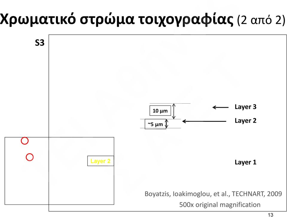 Layer 1 Boyatzis, Ioakimoglou, et al.