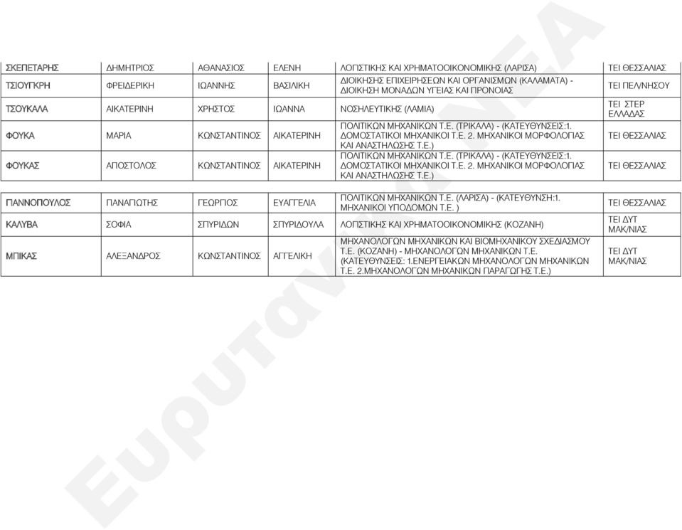 ΜΗΧΑΝΙΚΩΝ Τ.Ε. (ΤΡΙΚΑΛΑ) - (ΚΑΤΕΥΘΥΝΣΕΙΣ:1. ΔΟΜΟΣΤΑΤΙΚΟΙ ΜΗΧΑΝΙΚΟΙ Τ.Ε. 2. ΜΗΧΑΝΙΚΟΙ ΜΟΡΦΟΛΟΓΙΑΣ ΚΑΙ ΑΝΑΣΤΗΛΩΣΗΣ Τ.Ε.) ΠΟΛΙΤΙΚΩΝ ΜΗΧΑΝΙΚΩΝ Τ.Ε. (ΤΡΙΚΑΛΑ) - (ΚΑΤΕΥΘΥΝΣΕΙΣ:1. ΔΟΜΟΣΤΑΤΙΚΟΙ ΜΗΧΑΝΙΚΟΙ Τ.Ε. 2. ΜΗΧΑΝΙΚΟΙ ΜΟΡΦΟΛΟΓΙΑΣ ΚΑΙ ΑΝΑΣΤΗΛΩΣΗΣ Τ.Ε.) ΠΟΛΙΤΙΚΩΝ ΜΗΧΑΝΙΚΩΝ Τ.Ε. (ΛΑΡΙΣΑ) - (ΚΑΤΕΥΘΥΝΣΗ:1.